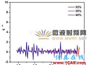 迷你暗室寬頻吸波材料的設(shè)計、制備與性能研究HFSS分析圖片7