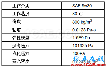 直線式可變排量滑片泵(VDVP)流體分析Pumplinx旋轉(zhuǎn)機(jī)構(gòu)有限元分析圖片5