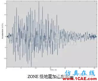 CAE在通訊設備機柜抗震性分析中的解決方案hypermesh分析案例圖片2