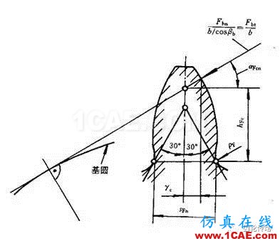 一種有效提高齒輪彎曲強度和降低齒輪噪聲的方法機械設(shè)計教程圖片3