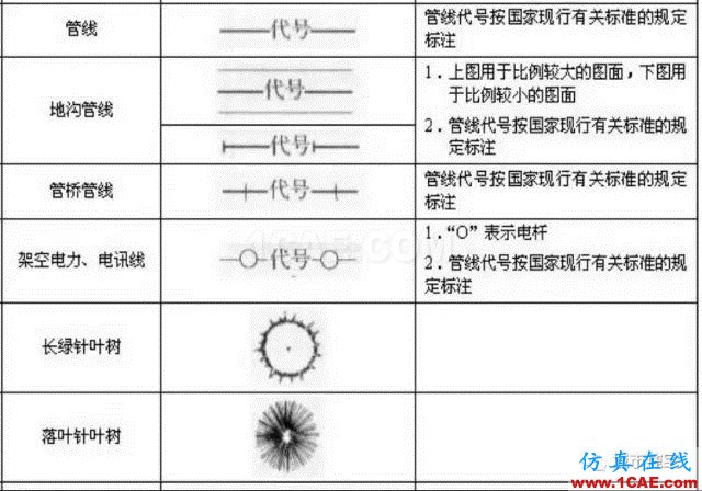 施工圖中常用符號及圖例，值得收藏！AutoCAD學習資料圖片20