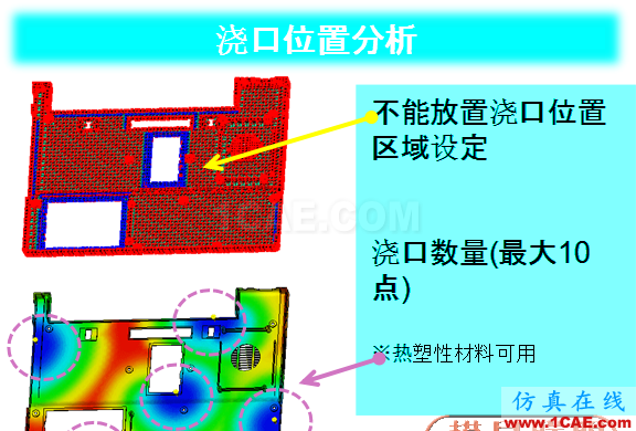 【結(jié)果分享】基于Moldflow的汽車(chē)塑料件翹曲變形優(yōu)化戰(zhàn)略moldflow培訓(xùn)課程圖片2