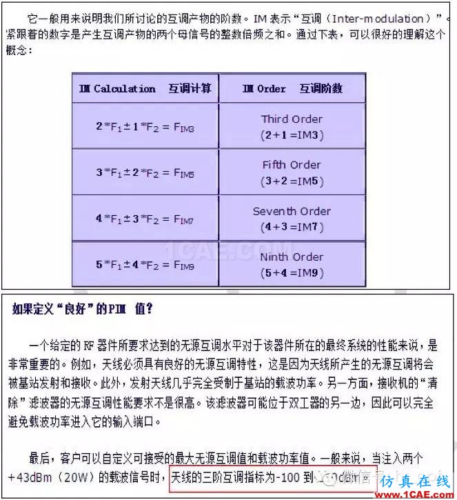 最好的天線基礎(chǔ)知識！超實(shí)用 隨時查詢ansys hfss圖片50