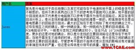 串行總線---差分互聯(lián)(一)HFSS圖片3