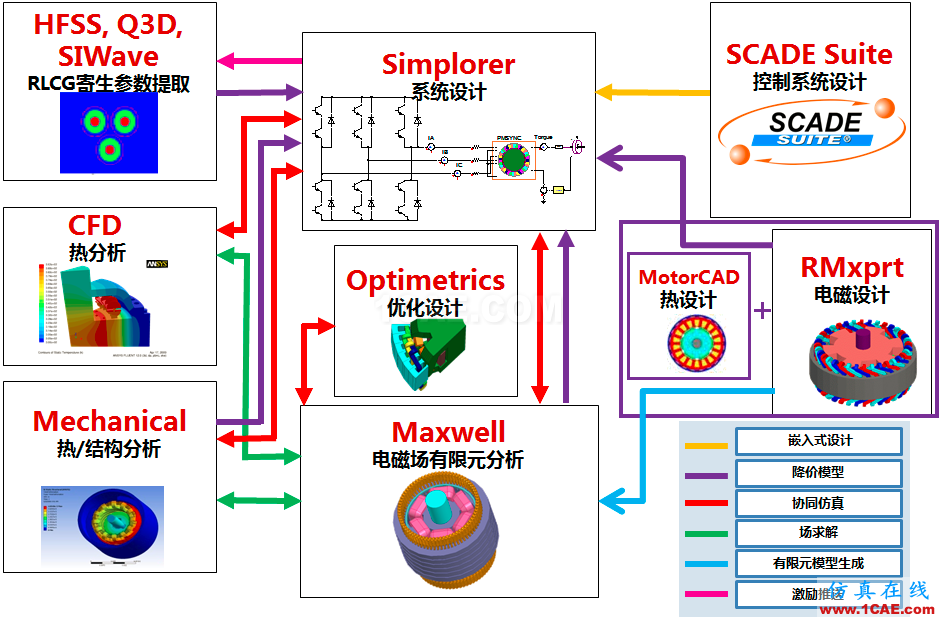 專欄 | 電動汽車設計中的CAE仿真技術應用ansys workbanch圖片13