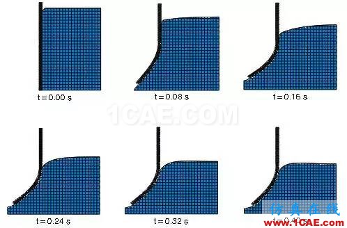 行業(yè)熱點 | 關(guān)于Abaqus的二三事，Abaqus 2016abaqus有限元圖片6