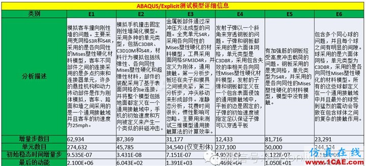 ABAQUS并行計(jì)算到底有多強(qiáng)大？abaqus有限元圖片3