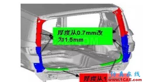 基于料厚靈敏度的轎車(chē)車(chē)身剛度優(yōu)化hypermesh應(yīng)用技術(shù)圖片8