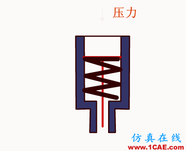 常見儀表原理，這些動圖讓你看個明白機械設計案例圖片30