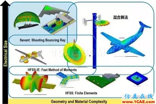 HFSS算法及應(yīng)用場(chǎng)景介紹ansys hfss圖片14
