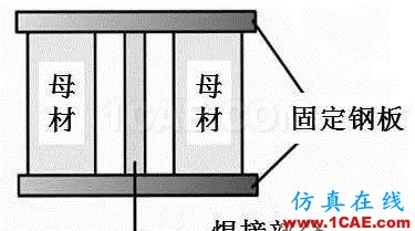 戲說焊接(7):焊接順序?qū)附幼冃斡杏绊懀繖C(jī)械設(shè)計(jì)教程圖片13