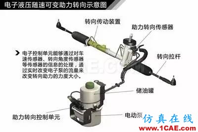 方向盤的工作原理。。漲知識！【轉(zhuǎn)發(fā)】機械設計培訓圖片11