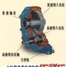 機械設(shè)計中的減速器和變速器！機械設(shè)計圖例圖片12