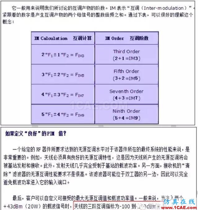 最好的天線基礎(chǔ)知識(shí)！超實(shí)用 隨時(shí)查詢(20170325)【轉(zhuǎn)】HFSS分析圖片50