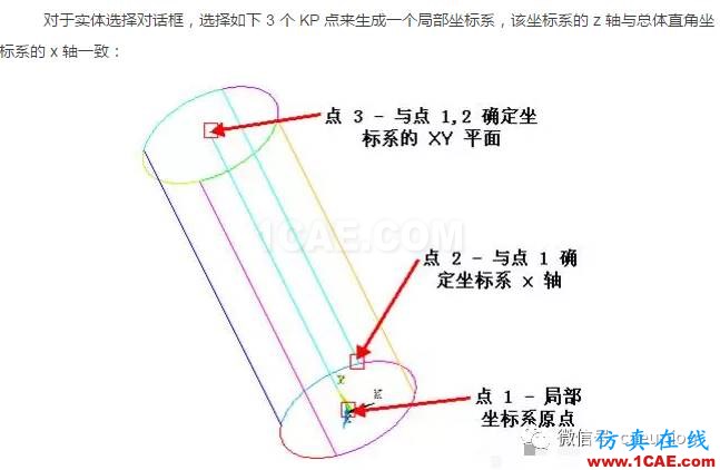 1_14811863283470.png ANSYS中模型的旋轉(zhuǎn)方法ansys分析圖片6