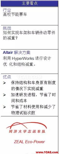HyperWorks 迎接節(jié)能賽車的嚴(yán)峻挑戰(zhàn)hypermesh培訓(xùn)教程圖片2