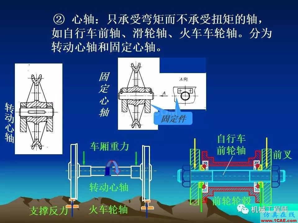 【專業(yè)積累】軸的分類與結構設計及其應用機械設計教程圖片5