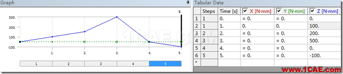基于ANSYS Workbench的傳動軸的瞬態(tài)動力學(xué)分析ansys圖片18