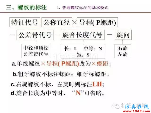 【專業(yè)積累】80頁(yè)P(yáng)PT讓你全面掌握工程圖中的標(biāo)準(zhǔn)件和常用件機(jī)械設(shè)計(jì)案例圖片22