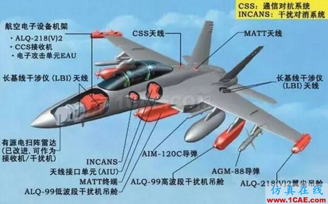 毛二可院士訪談錄：軍用雷達縱橫ansys hfss圖片37