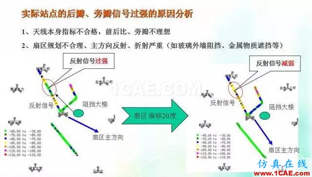 天線知識詳解：天線原理、天線指標測試ansys hfss圖片20