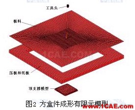 金屬板料漸進(jìn)成形工藝過程有限元模擬 - 林子 - 林子清風(fēng) CAE/CFD工作室 金屬板料漸進(jìn)成形工藝過程有限元模擬ansys仿真分析圖片2