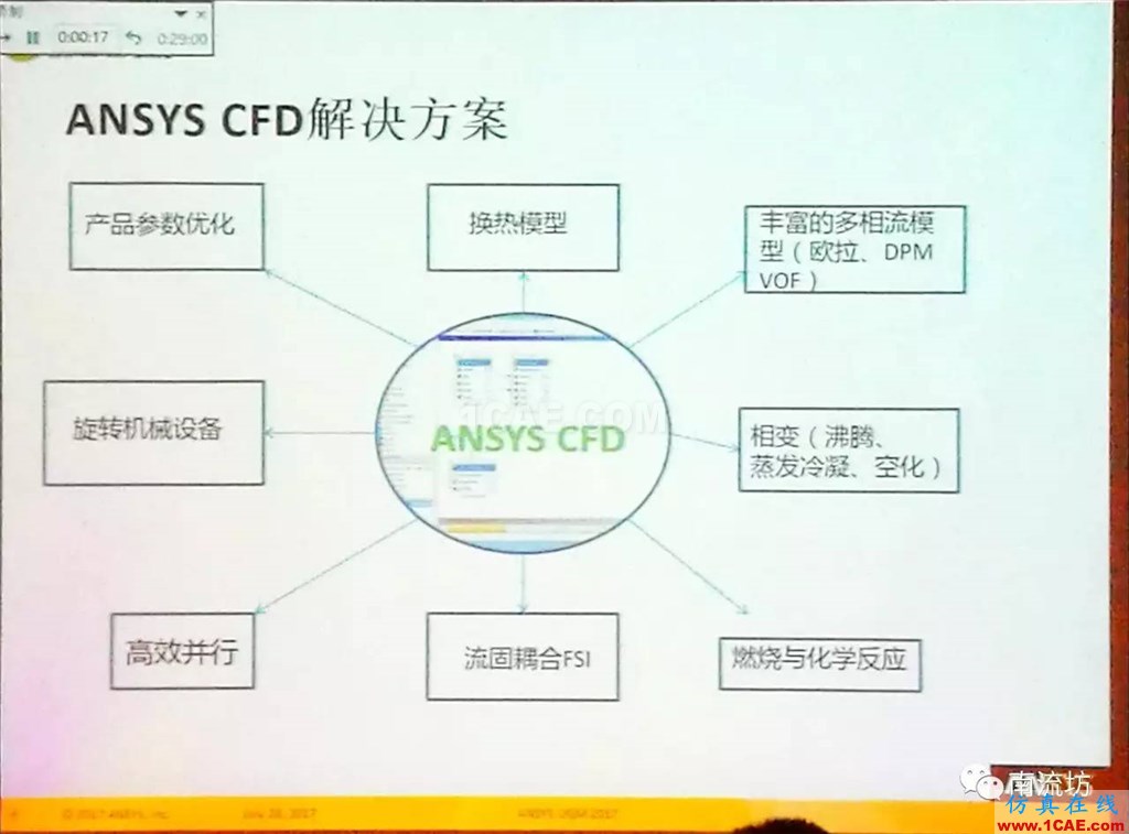 化學/石化工業(yè)中的流體仿真視頻(槍版)fluent培訓的效果圖片7