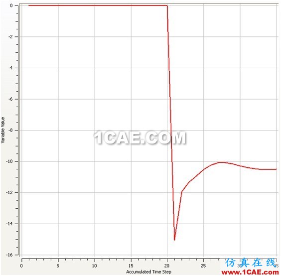 使用CFD計(jì)算物體在水中的附加質(zhì)量 使用CFD計(jì)算物體在水中的附加質(zhì)量