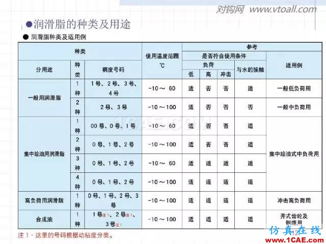 齒輪齒條的基本知識(shí)與應(yīng)用！115頁(yè)ppt值得細(xì)看！機(jī)械設(shè)計(jì)教程圖片112