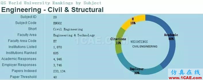 2017年QS世界大學專業(yè)排名發(fā)布，涵蓋46個學科圖片16