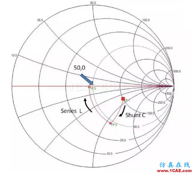 2.4G 天線設(shè)計(jì)完整指南（原理、設(shè)計(jì)、布局、性能、調(diào)試）【轉(zhuǎn)發(fā)】HFSS分析圖片39