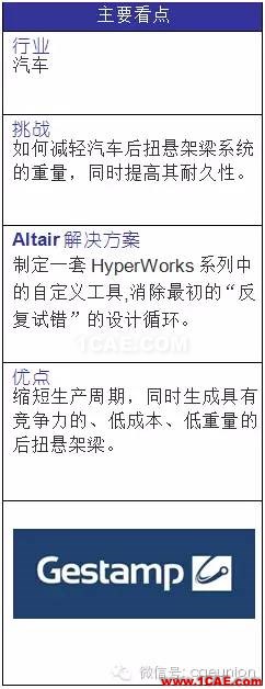 利用OptiStruct進(jìn)行汽車(chē)懸架系統(tǒng) 輕量化設(shè)計(jì)并提高其耐久性hypermesh培訓(xùn)教程圖片2