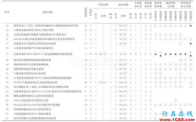 【資訊】中國科研實(shí)力何時趕超美國？中美科研實(shí)力大比拼！圖片7