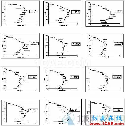 CFD與工業(yè)煙塵凈化和霧霾的關(guān)系，CFD創(chuàng)新應(yīng)用fluent仿真分析圖片7