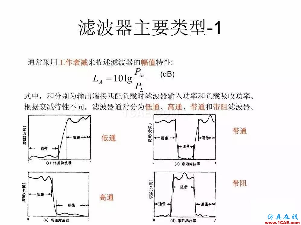 干貨！濾波器設(shè)計實例講解（PPT）HFSS分析圖片2