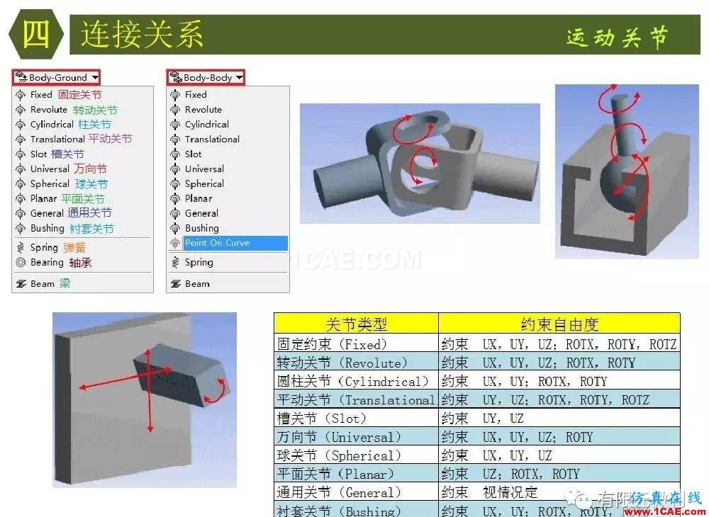 【有限元培訓四】ANSYS-Workbench結(jié)構(gòu)靜力分析&模態(tài)分析ansys結(jié)構(gòu)分析圖片31
