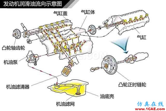 史上最全超高清汽車機(jī)械構(gòu)造精美圖解，你絕對未曾見過！機(jī)械設(shè)計(jì)技術(shù)圖片3