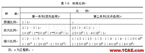 機械制圖基礎知識，大學四年的精華全在這里了！機械設計教程圖片4