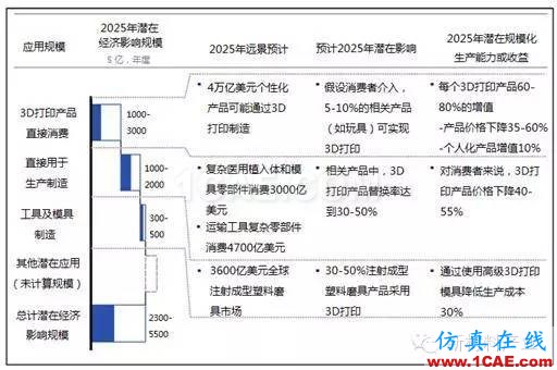 為什么要發(fā)展增材制造？機械設計圖例圖片20