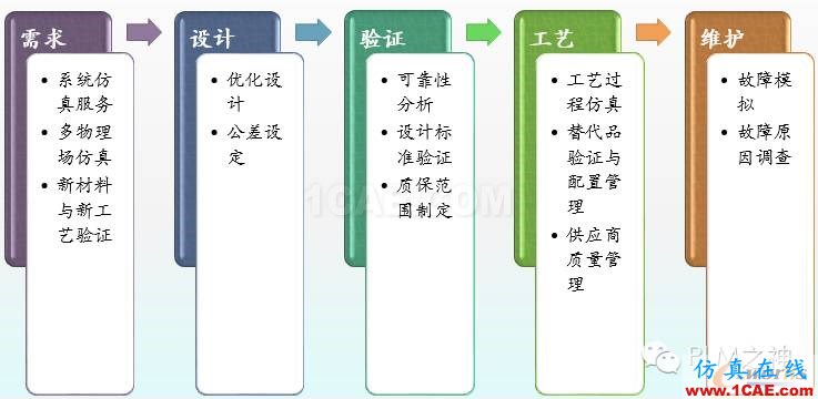 工業(yè)4.0時代的仿真技術(shù)應(yīng)用ansys分析案例圖片6