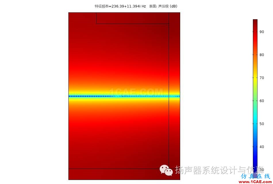 模態(tài)分析在揚聲器設計優(yōu)化中的作用Actran學習資料圖片30