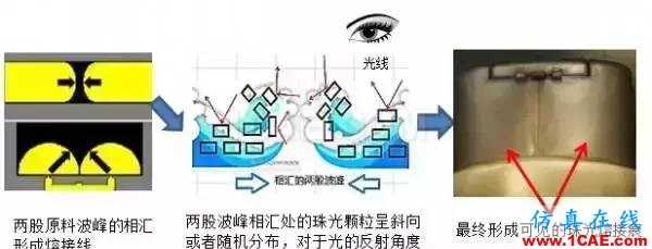 淺談翻蓋開發(fā)設計 （連載2）moldflow培訓課程圖片10