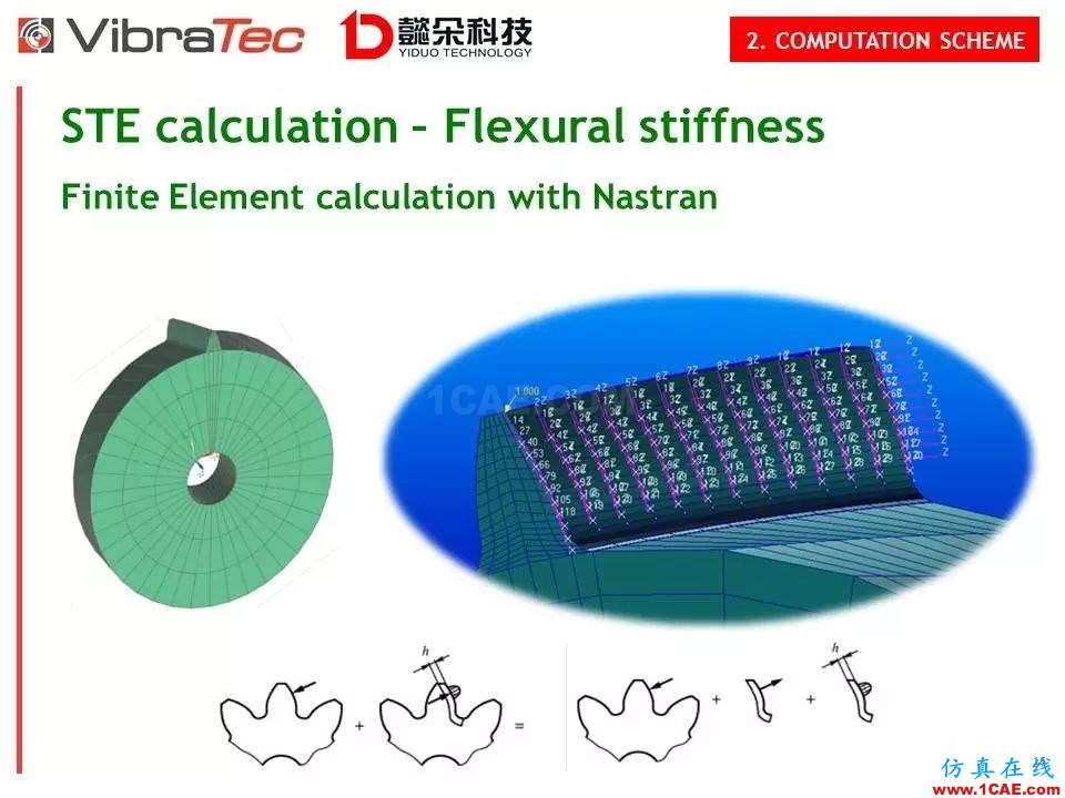 【技術(shù)貼】齒輪系統(tǒng)嘯叫噪聲優(yōu)化軟件-VibraGear原理介紹機械設(shè)計圖例圖片16