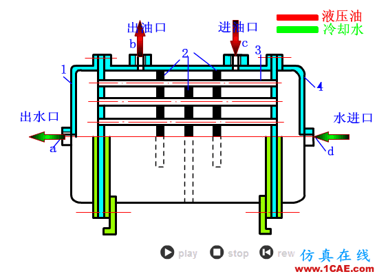 【專業(yè)積累】64個氣動與液壓動畫,輕輕松松全學會!機械設(shè)計教程圖片31