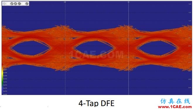 T57 DDR5設(shè)計(jì)應(yīng)該怎么做？【轉(zhuǎn)發(fā)】HFSS圖片10