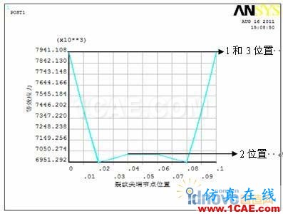 利用ANSYS進行三維貫穿裂紋的斷裂參數(shù)計算【轉(zhuǎn)載】 - yliuchengzhuy - yliuchengzhuy的博客 利用ANSYS進行三維貫穿裂紋的斷裂參數(shù)計算【轉(zhuǎn)載】 - yliuchengzhuy - yliuchengzhuy的博客
