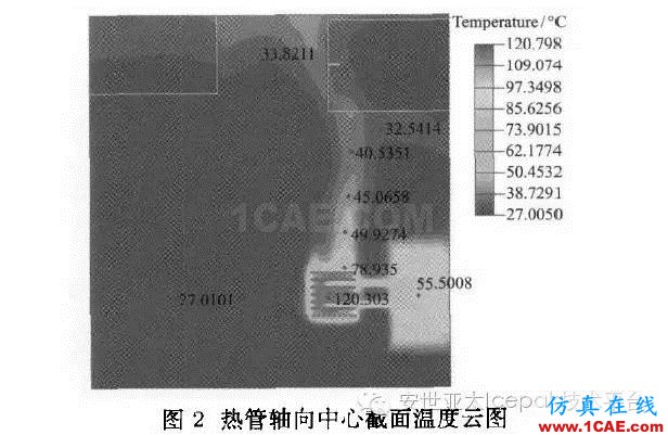 Icepak對復(fù)合相變材料進(jìn)行電子散熱模擬分析ansys仿真分析圖片11