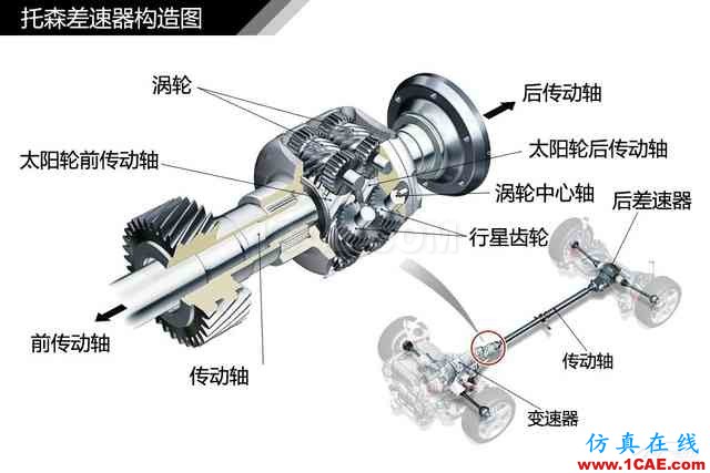 史上最全超高清汽車機(jī)械構(gòu)造精美圖解，你絕對未曾見過！機(jī)械設(shè)計(jì)案例圖片46