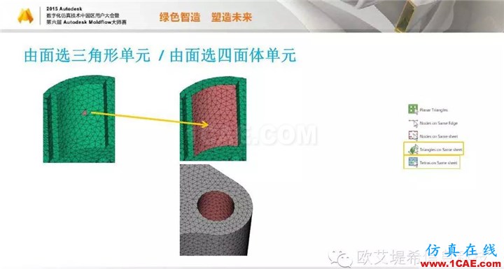 Moldflow 重大福利 快來(lái)領(lǐng)?。。?！ 高峰論壇演講PPT之二moldflow仿真分析圖片11