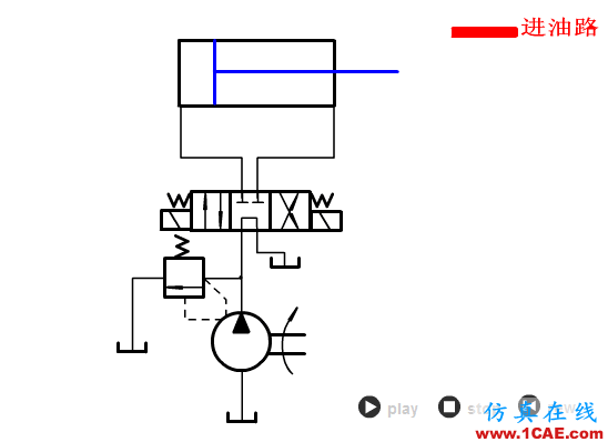 【專業(yè)積累】64個氣動與液壓動畫,輕輕松松全學會!機械設(shè)計案例圖片51